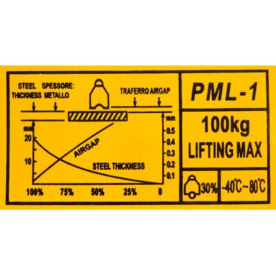 Magnetic lifting clamps