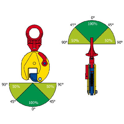 Lifting Clamp TSU/TSEU/STSU angles at suspension