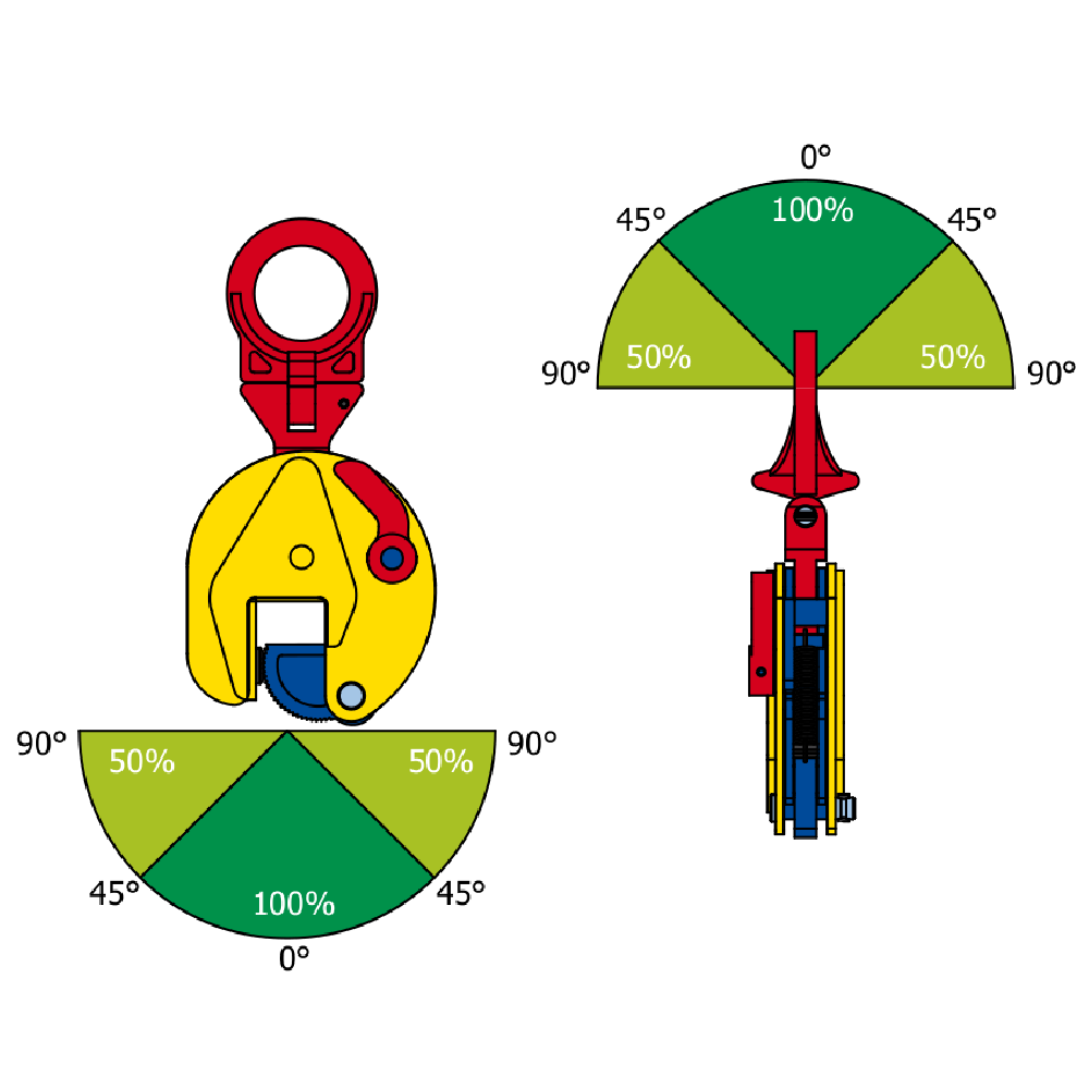 Lifting Clamp TSU/TSEU/STSU angles at suspension