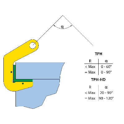 Pipe Lifting Clamp TPH 