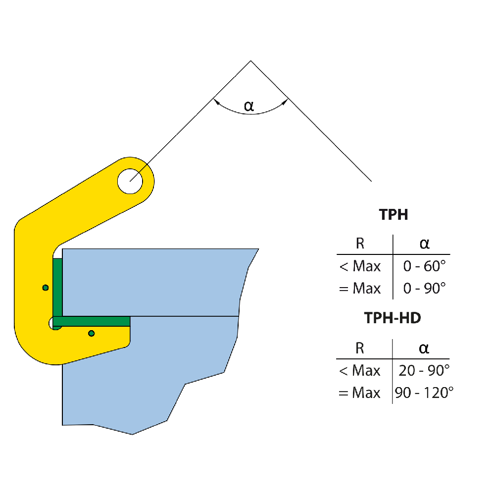 Pipe Lifting Clamp TPH 