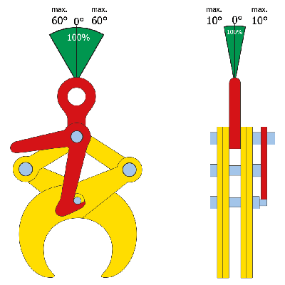 Horizontal Pipe Lifting Clamp TTL angles