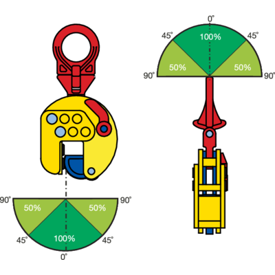 Vertical Lifting TSEU-A angles at suspension